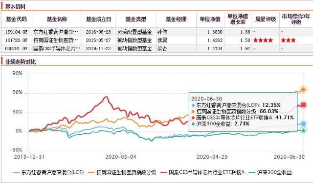 基金投资，少折腾更易成功