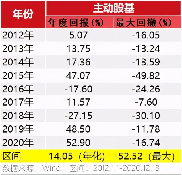 10%、30%、50%，投资基金赚多少才算赚？