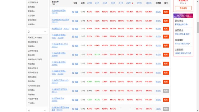 基金投资，少折腾更易成功