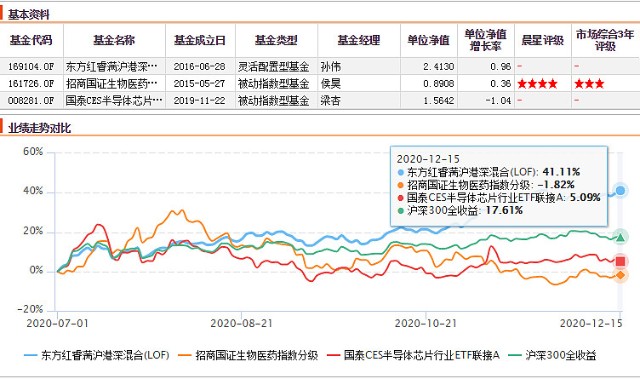 基金投资，少折腾更易成功
