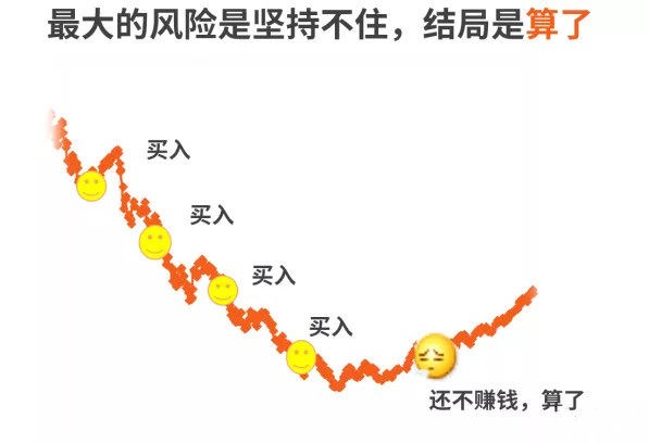 我的定投亏了 还有必要坚持吗？