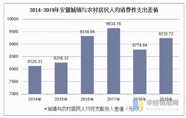 滁州人均收入_滁州职业技术学院