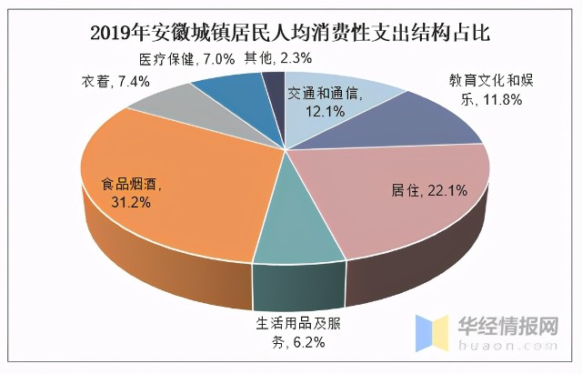滁州人均收入_滁州职业技术学院