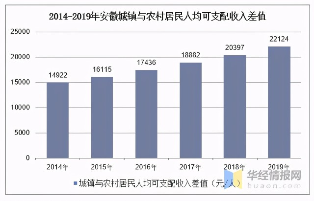 安徽 人均消费_放心消费在安徽