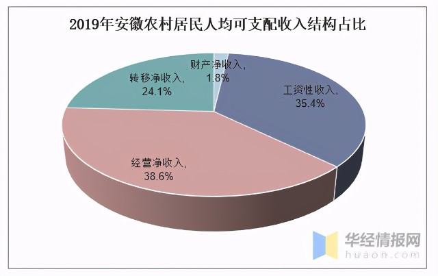 安徽 人均消费_放心消费在安徽