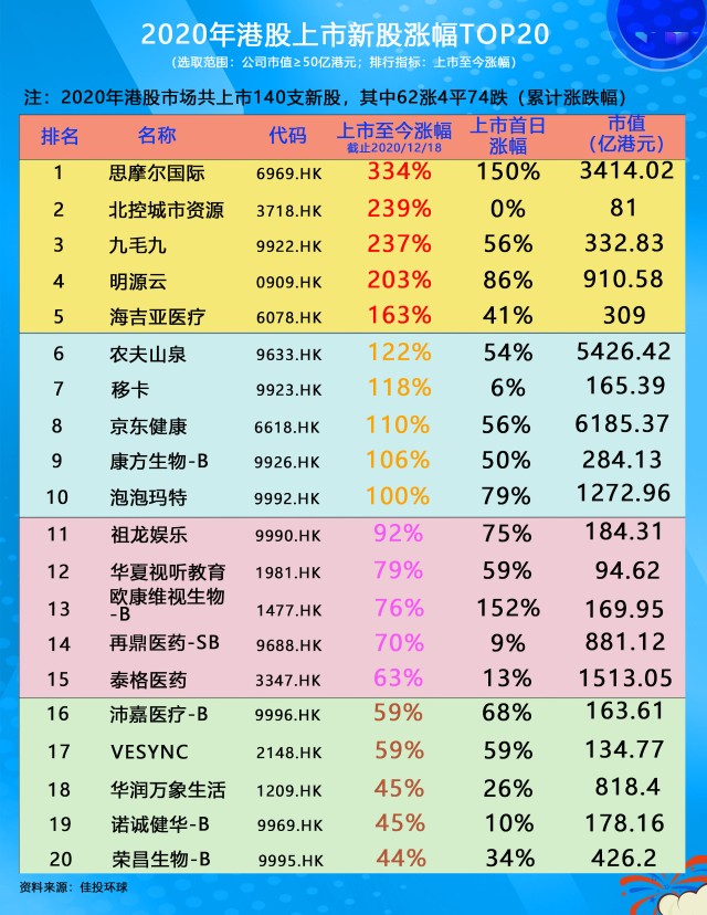 年终巨献 国内医疗ai大佬医渡科技即将港股ipo 财富号 东方财富网