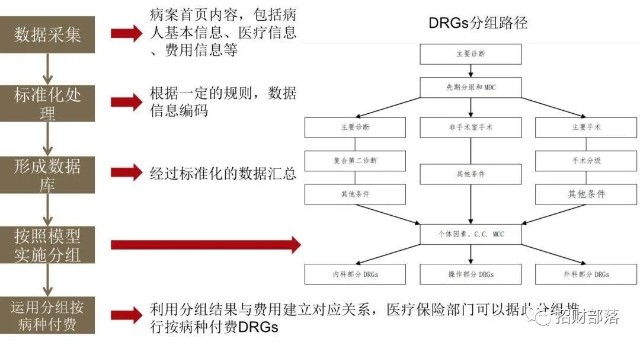 一口气涨27%，恒瑞医药股价大爆发，接下来会轮到哪些股票？