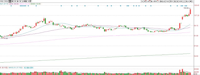 一口气涨27%，恒瑞医药股价大爆发，接下来会轮到哪些股票？