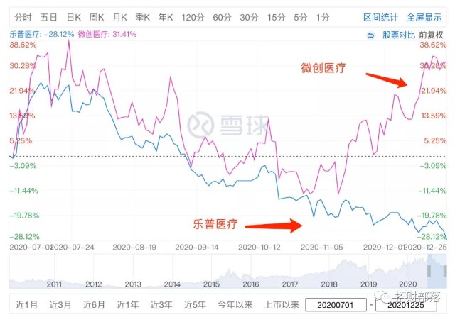 一口气涨27%，恒瑞医药股价大爆发，接下来会轮到哪些股票？