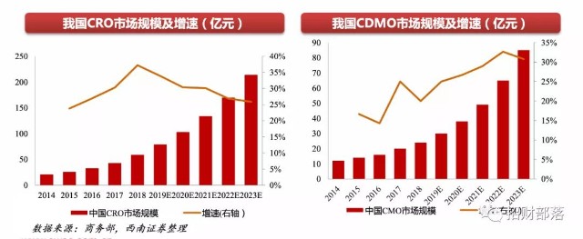 一口气涨27%，恒瑞医药股价大爆发，接下来会轮到哪些股票？