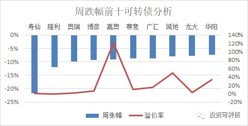 冬至GDP(3)