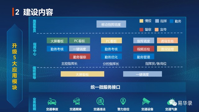 交通管理平台建设