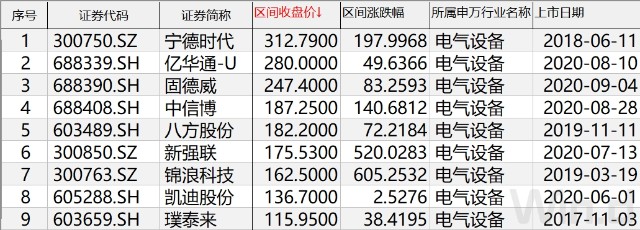 2020年度百元股盘点：市场分化明显，医药爆发、电子蓄力
