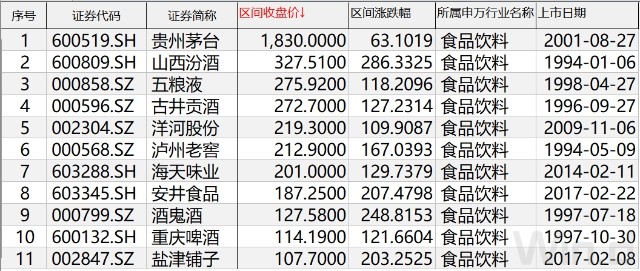 2020年度百元股盘点：市场分化明显，医药爆发、电子蓄力