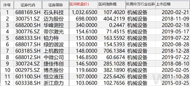 2020年度百元股盘点：市场分化明显，医药爆发、电子蓄力