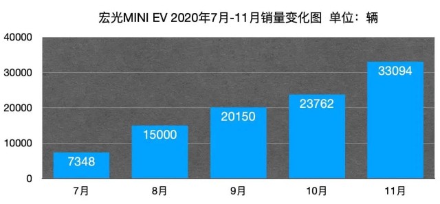 連續三個月碾壓特斯拉，“中國神車”徹底火了！零部件供應商半年漲近15倍，還有哪些核心概念股？