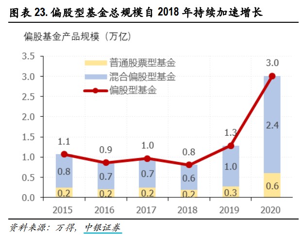 
	南方基金史博：分享2021 如何做“价值的朋友”？_天天基金网
