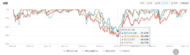 易方达三剑客：张坤、萧楠、陈皓，投资体系全方位解读