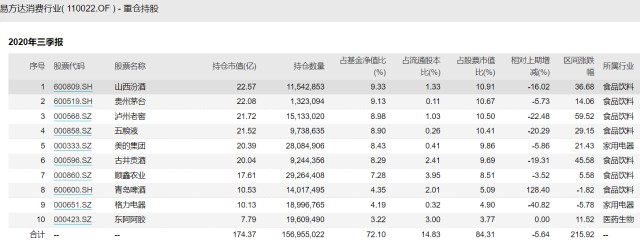 易方达三剑客：张坤、萧楠、陈皓，投资体系全方位解读