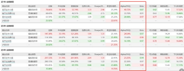 易方达三剑客：张坤、萧楠、陈皓，投资体系全方位解读