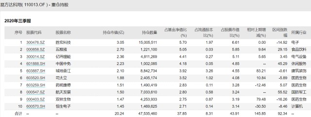 易方达三剑客：张坤、萧楠、陈皓，投资体系全方位解读