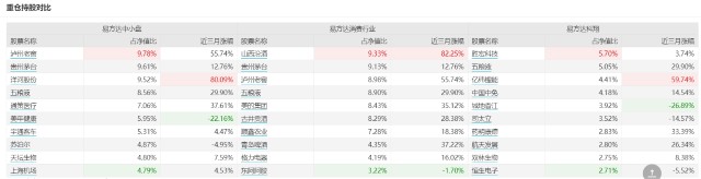 易方达三剑客：张坤、萧楠、陈皓，投资体系全方位解读