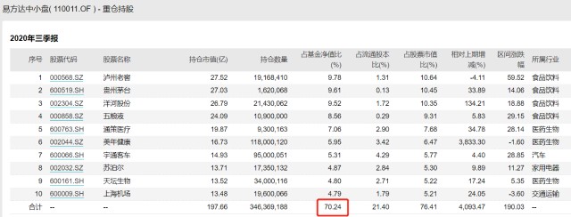 易方达三剑客：张坤、萧楠、陈皓，投资体系全方位解读