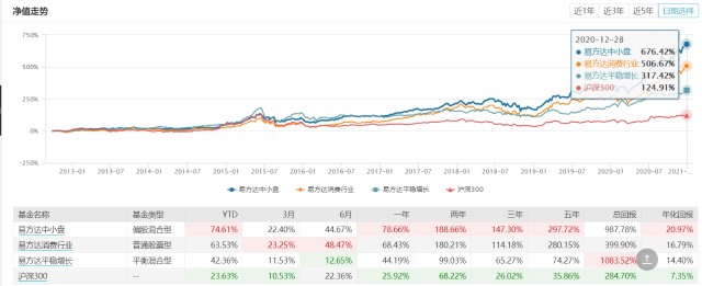 易方达三剑客：张坤、萧楠、陈皓，投资体系全方位解读