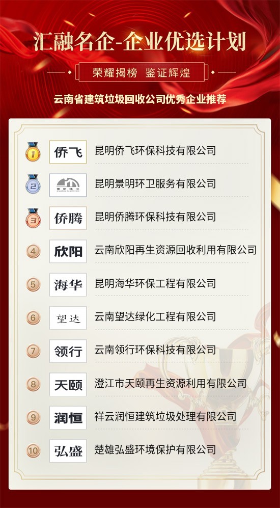 环卫公司排名_环卫工人图片(2)