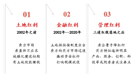 2021年房企如何应对三道红线看这一文就够了