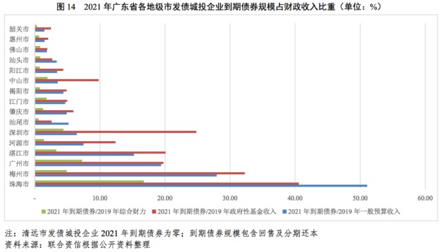 2021年gdp及财政收入(2)