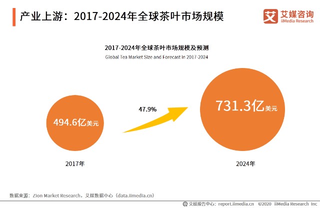 2020年中国袋泡茶市场调研及前景分析