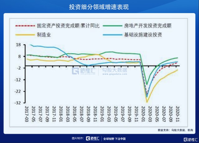 2021投资占gdp比重_中国制造业占gdp比重(3)