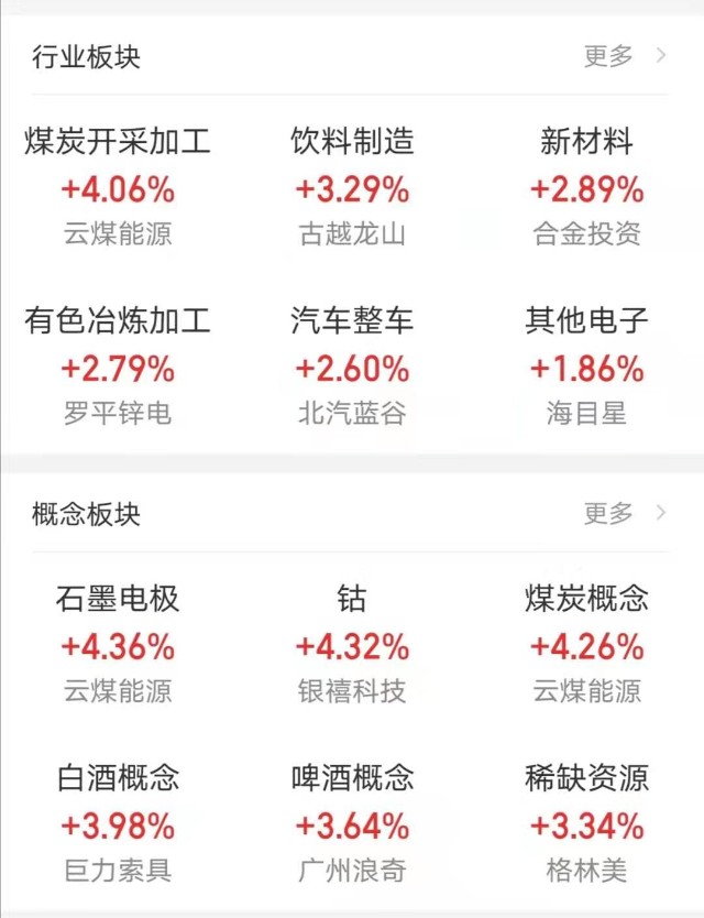 创业板指盘中站上2900点 创15年11月以来新高 财富号评论 Cfhpl 股吧 东方财富网股吧