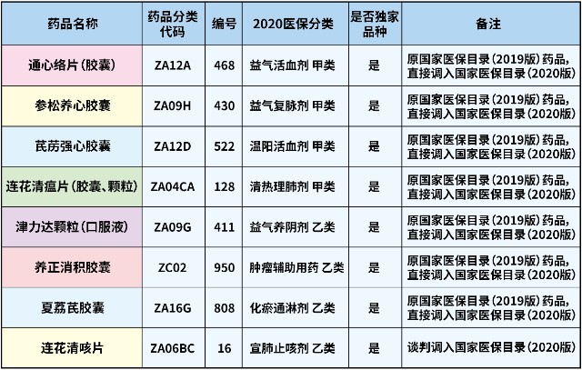 药品销售排名_增强免疫力药品排名(3)