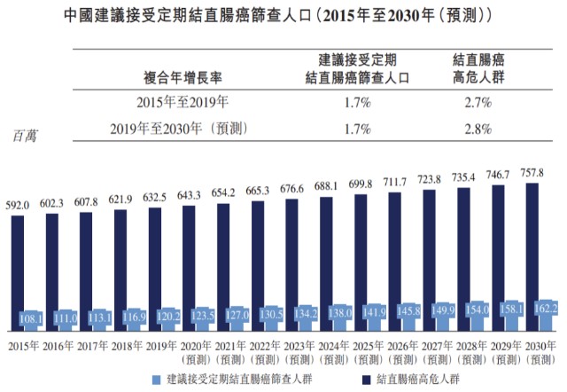 癌症总人口_菁准健康 如何从肺癌的诱发因素方面,来预防肺癌(3)