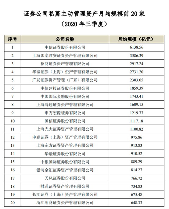 券商资管加紧增设首席信息官,华泰资管迎来五职一体新任cio,加强