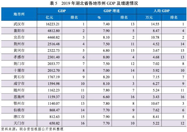 2020年宜昌gdp(3)