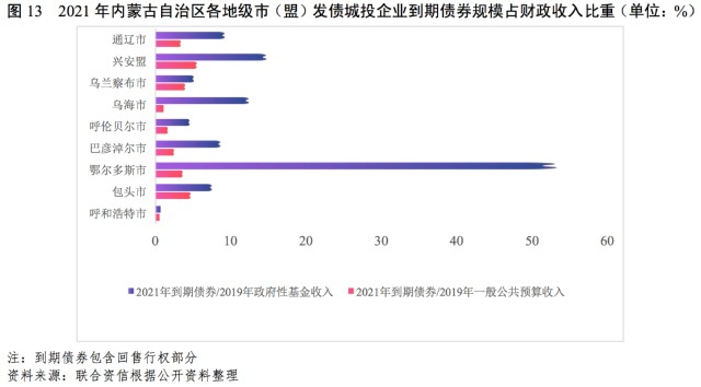 乌兰察布市最近几年gdp_乌兰察布,一座被大数据包围的 寂寞 之城(2)