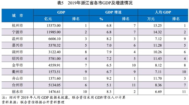 宁波gdp超过杭州哪年_超越杭州,GDP密度宁波居浙江第二位(3)