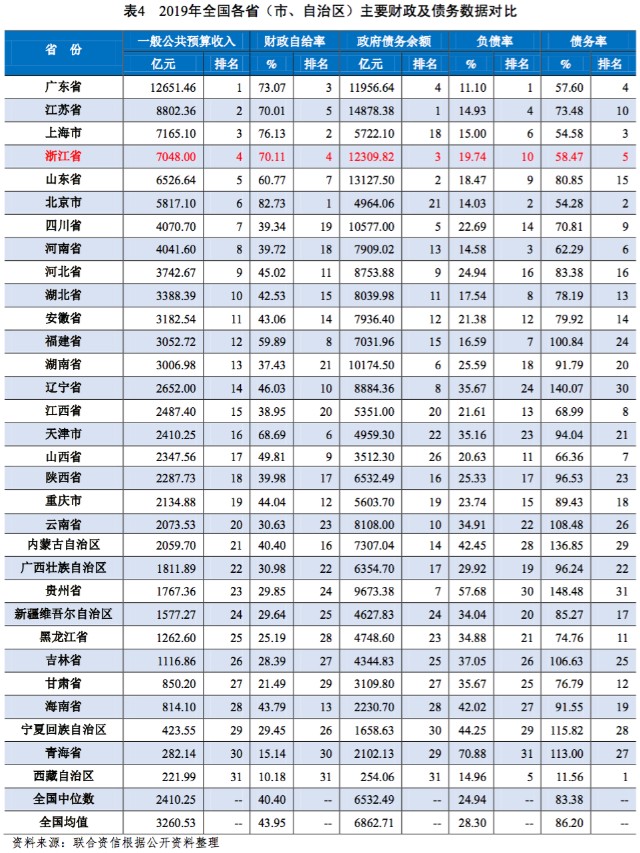 金华市各地gdp_金华市地图