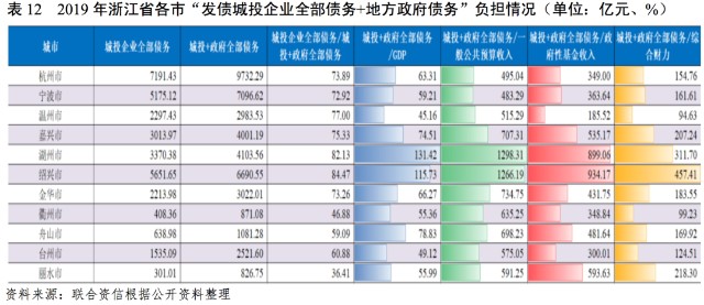 2019湖州gdp_湖州gdp2020(2)