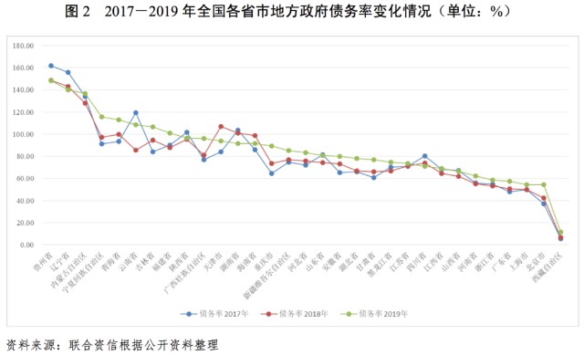 齐齐哈尔市的GDP(2)