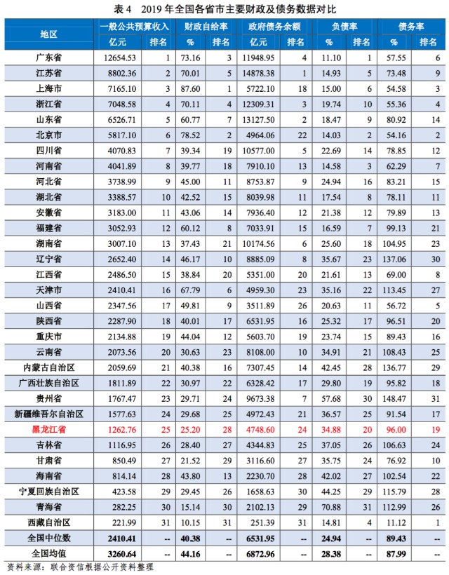 2019齐齐哈尔gdp_齐齐哈尔火车站