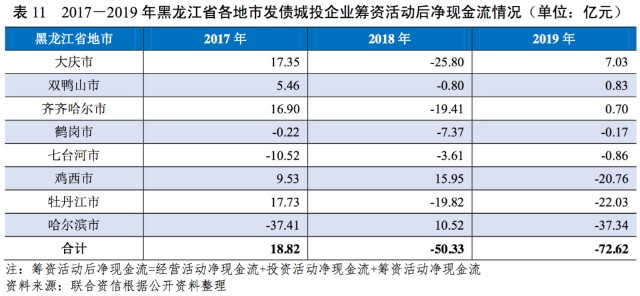 债券算gdp