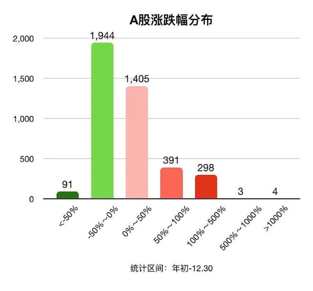 锦阳gdp3000亿_厉害 2017年顺德GDP突破3000亿元 这些数据也很亮眼(3)