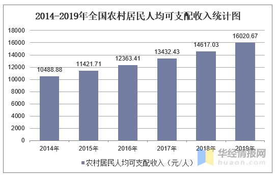 人均消费排行_中国人均水果消费支出