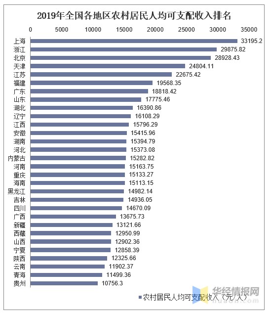 2019年城镇居民人均消费性支出_中国人均水果消费支出