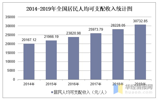 2019全国各地gdp_全国各地gdp数据图片(2)