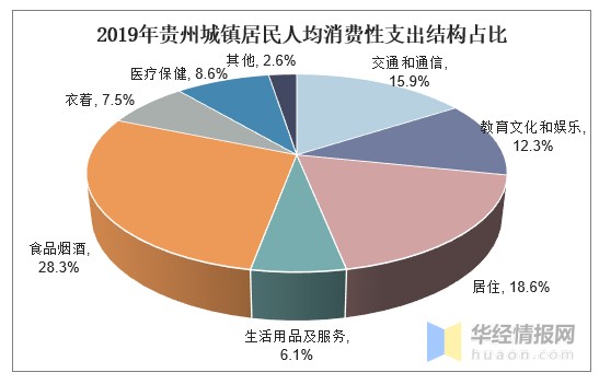 2018毕节经济总量_毕节百里杜鹃图片